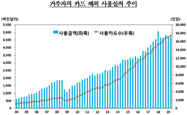 韩国人口数_生育率全球垫底 韩国开始消失(2)