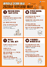 [2020년 예산안]교통·상수도 등 5G·AI 스마트 적용 1조2000억원