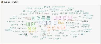 올 상반기 가장 많이 연구된 키워드? ‘자기효능감·직무만족·조직몰입·우울·노인’