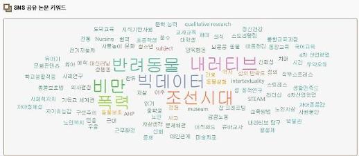 올 상반기 가장 많이 연구된 키워드? ‘자기효능감·직무만족·조직몰입·우울·노인’