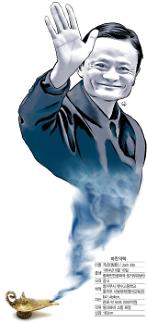 [차이나리포트] 작은 거인 마윈의 은퇴...남을 먼저 생각한 상생경영 실천