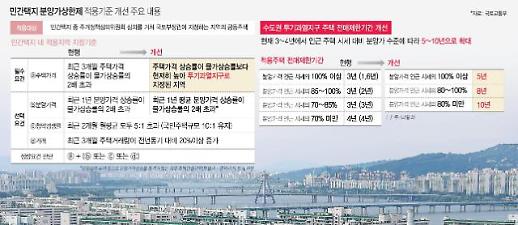 [아주 쉬운 뉴스 Q&A] 분양가상한제가 무엇인가요?