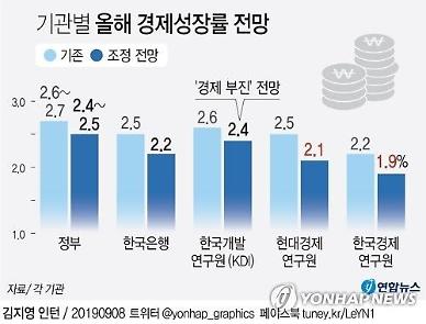흔들리는 한국경제, 뉴노멀 연착륙이 관건
