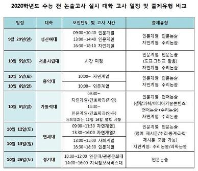 [고등 입시 노트]논술고사 29일 스타트…계열별 논술 대비 전략은