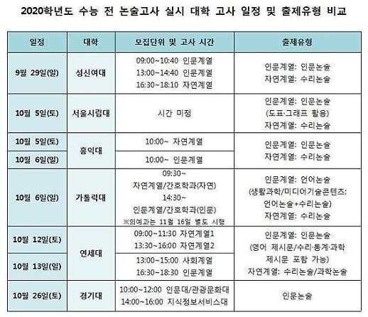 [고등 입시 노트]논술고사 29일 스타트…계열별 논술 대비 전략은