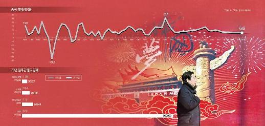 [신중국 70년]70년 질주 中경제…무역전쟁에 제동걸리나