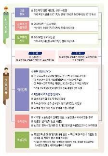 30인 미만 영세 사업장 임금체불 집중 단속…왜?