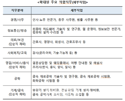 [신중년 일자리 박람회] 50~60대 중장년 일자리 예상보다 많다