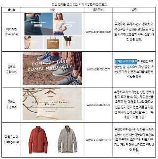 [대세는 ‘지속가능 패션’(상)] 빨리 입고 금새 버린다? 친환경 옷, 챙겨 입어요