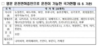 영문운전면허증 받으세요... 영국·호주·캐나다 등 33개국서 통용