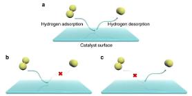 ​Scientists synthesizes new cheaper and more efficient catalyst for hydrogen production