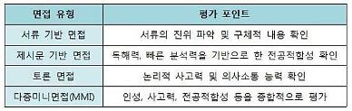 ​[고등 입시 노트]유형별 실전 면접고사, 어떻게 대비해야 할까