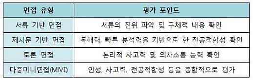 ​[고등 입시 노트]유형별 실전 면접고사, 어떻게 대비해야 할까