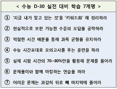 ​[고등 입시 노트]수능 한달…“시험시간 80%만 활용하는 연습해야”