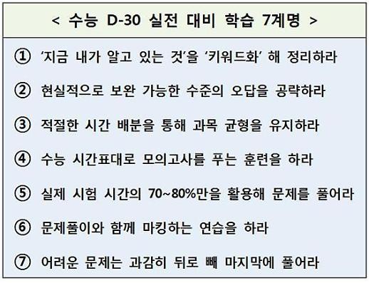 ​[고등 입시 노트]수능 한달…“시험시간 80%만 활용하는 연습해야”