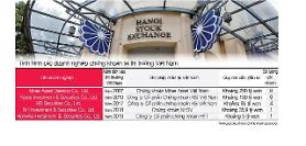 Việt Nam, thị trường béo bở cho các nhà đầu tư tài chính chứng khoán Hàn Quốc