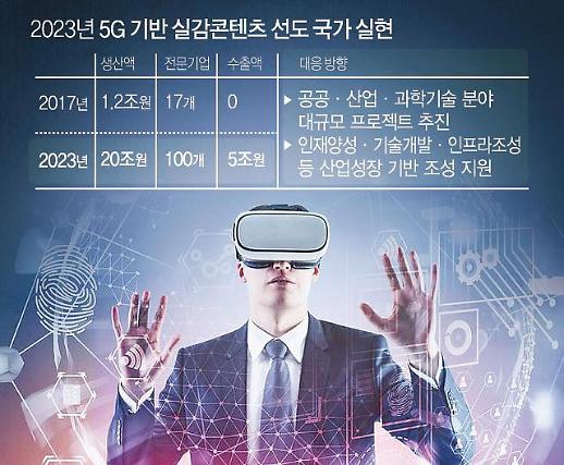 5G 시대, 보험산업 어떻게 변화할까?