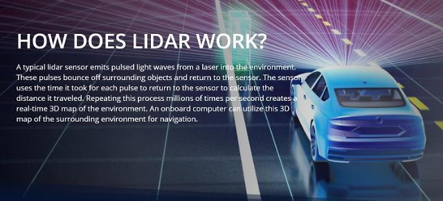 Hyundai Mobis makes $50 mln strategic investment in U.S. tech firm Velodyne Lidar 
