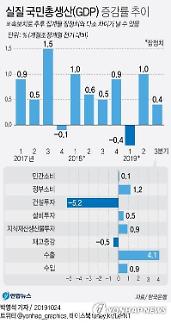 재정·민간 투자 동시에 확대해야 한목소리
