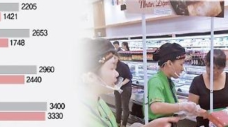 Chỉ sau 3 năm tiến vào Việt Nam, doanh số của CJ CheilJedang Việt Nam đột phá tăng gấp 23 lần