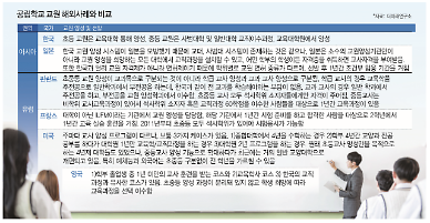 “학생부 세특 90%가 허위… 교사도 거대한 사기극 동참”