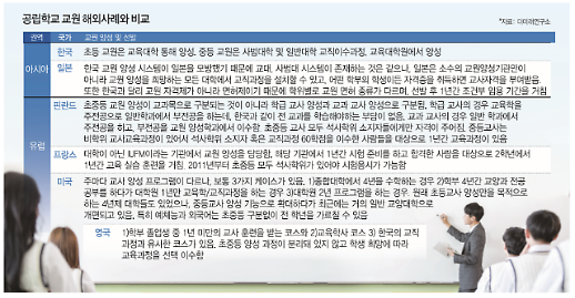 “학생부 세특 90%가 허위… 교사도 거대한 사기극 동참”