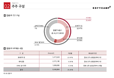 [아주 쉬운 뉴스 Q&A] 의무보호예수 기간이란 무엇인가요?