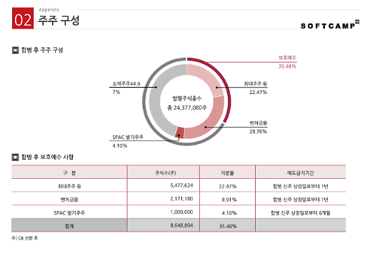 [아주 쉬운 뉴스 Q&A] 의무보호예수 기간이란 무엇인가요?