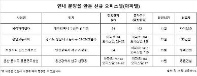[알뜰테크]실거주·투자 두 마리 토끼잡는 주거용 오피스텔 주목
