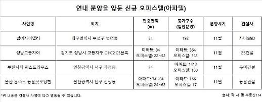 [알뜰테크]실거주·투자 두 마리 토끼잡는 주거용 오피스텔 주목