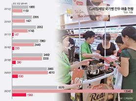 ​ ‘’Ngon lắm!’’ CJ, nắm bắt 5 giác quan của người Việt