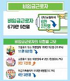 ​Số công nhân không làm việc tại Hàn Quốc giảm 0,9% trong năm 2019