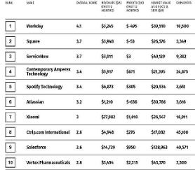 Pocheon của Hoa Kỳ cho biết "Hàn Quốc hiện không có công ty cải tiến sáng tạo nào"