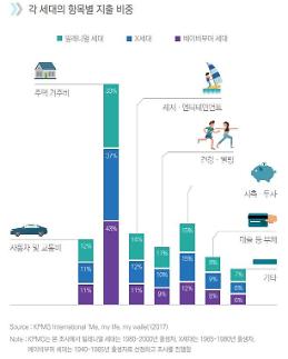 ​[창간기획 M+ 레볼루션] 소비트렌드① ‘어머, 이건 꼭 사야 돼’ 지름신 부르는 3대 키워드는?
