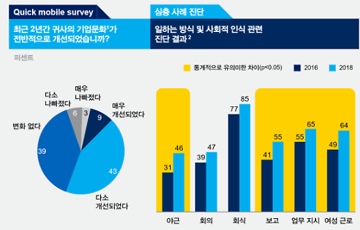퇴근 땡! 상사 눈치 안보고 휘리릭
