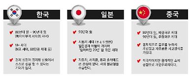 [창간기획 M+ 레볼루션] 부머, 사토리, 지링허우까지…외국의 M+ 