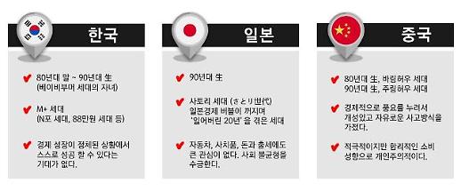 [창간기획 M+ 레볼루션] 부머, 사토리, 지링허우까지…외국의 M+ 