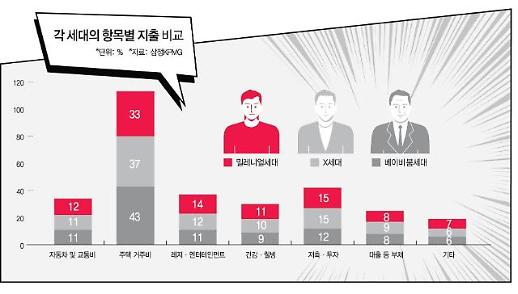 ​[창간기획 M+ 레볼루션] 돈, 이렇게 쓴다...‘자만추’ ‘가성비’ ‘친환경’ 소비로 자존감↑