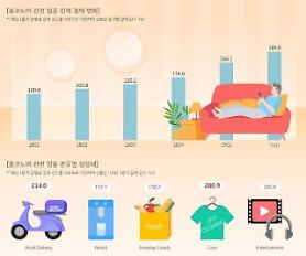 Thị trường ngành công nghiệp kinh tế gia đình tăng nhanh đột biến