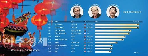 [한·아세안 정상회의]​동남아 경제 지배하는 화교...10대 부호 중 9명 압도적