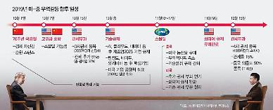 내외 경영 리스크 여전... 생존 위한 기업의 선택과 집중