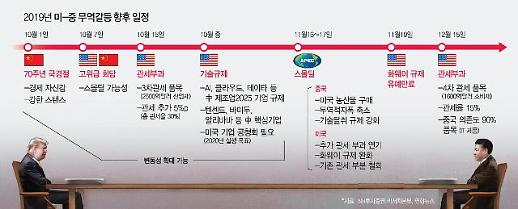 내외 경영 리스크 여전... 생존 위한 기업의 선택과 집중