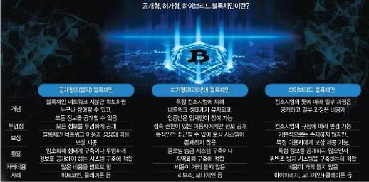 [줌인엔터프라이즈] 블록체인 시대 대비한 LG CNS... 그라운드X와 함께 하이브리드 플랫폼 시장까지 넘봐