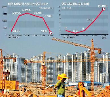 [차이나리포트] 800여곳 디폴트…부채의 늪에 빠진 중국 지방정부