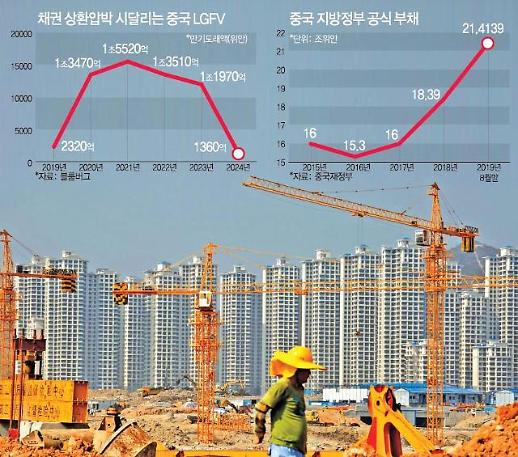 [차이나리포트] 800여곳 디폴트…부채의 늪에 빠진 중국 지방정부
