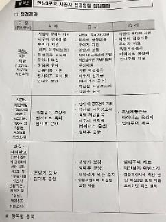 [단독]한남3구역 입찰 3사, 도정법 외 형법·표시광고법도 위반