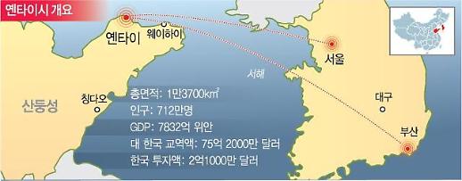 한국 7개 도시와 경협하는 中산둥성 옌타이..의료건강,디지털중심지 육성
