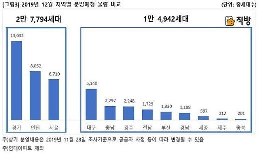 수도권 신혼희망타운·재건축 분양 관심…둔촌주공·북위례 등은 내년