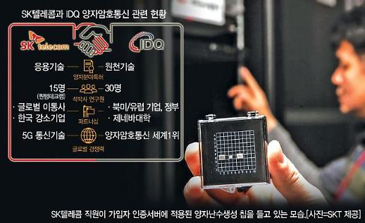 [딥체인지 SKT] ① 무적방패 ‘양자암호통신’으로 세계를 주도한다