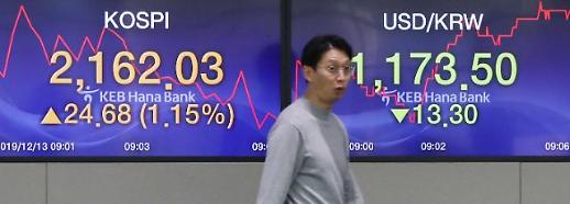 [주간전망대] 미·중 1단계 무역합의 서명…금융시장 훈풍